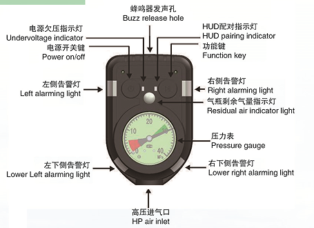 Electronic Audible and visual Alarm.png